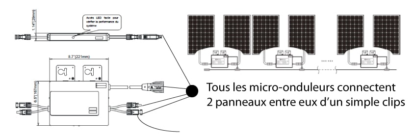 découvrez comment simplifier votre transition vers l'autoconsommation photovoltaïque. adoptez une énergie écologique et économique tout en réduisant votre facture d'électricité grâce à des solutions faciles à mettre en place et adaptées à vos besoins.