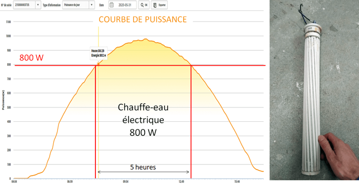 découvrez comment l'autoconsommation professionnelle peut transformer votre entreprise en réduisant vos coûts énergétiques et en favorisant une démarche écologique. optimisez votre indépendance énergétique et améliorez votre empreinte carbone grâce à des solutions adaptées.