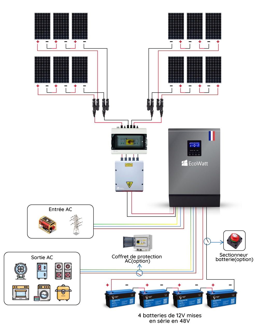 découvrez comment améliorer votre autonomie énergétique grâce aux panneaux solaires. apprenez les avantages de l'énergie solaire, les meilleures pratiques pour maximiser votre production d'électricité et les solutions adaptées à vos besoins.