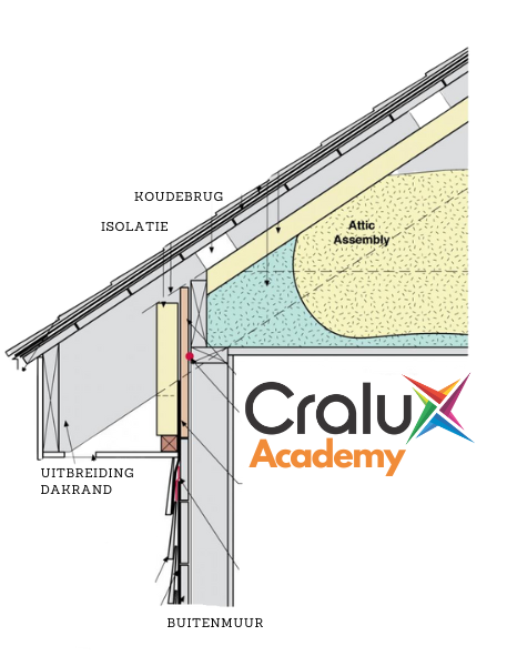 découvrez tout ce qu'il faut savoir sur l'avant toit : son importance, ses styles et matériaux, ainsi que des conseils d'entretien pour préserver l'esthétique et la fonctionnalité de votre maison.
