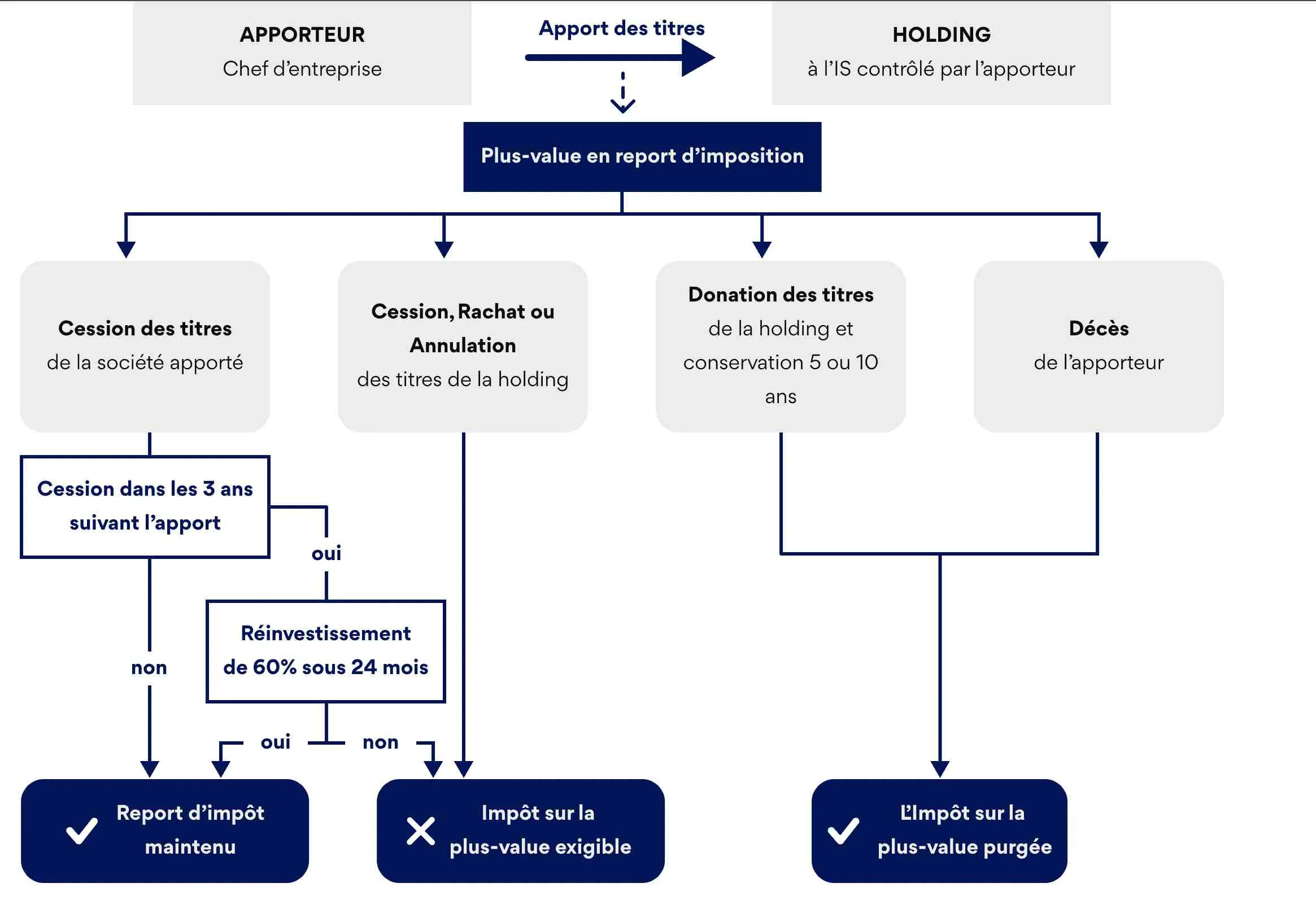 découvrez comment profiter des avantages fiscaux pour dynamiser votre activité. maximisez vos économies d'impôt et stimulez votre croissance grâce à des stratégies fiscales optimisées. ne manquez pas cette opportunité d'améliorer la rentabilité de votre entreprise !