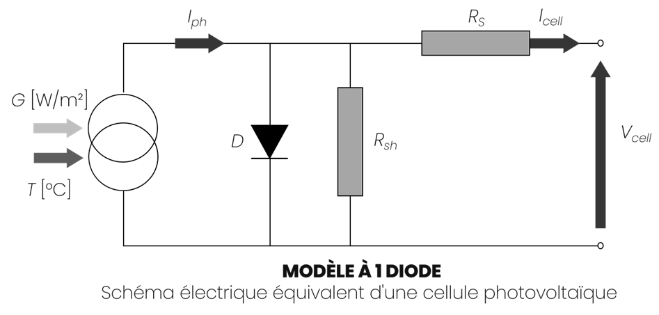 découvrez les avantages de la cartographie solaire, une technologie innovante qui permet d'optimiser l'implantation de panneaux photovoltaïques, d'évaluer le potentiel solaire des sites et de maximiser l'efficacité énergétique tout en réduisant l'empreinte carbone.