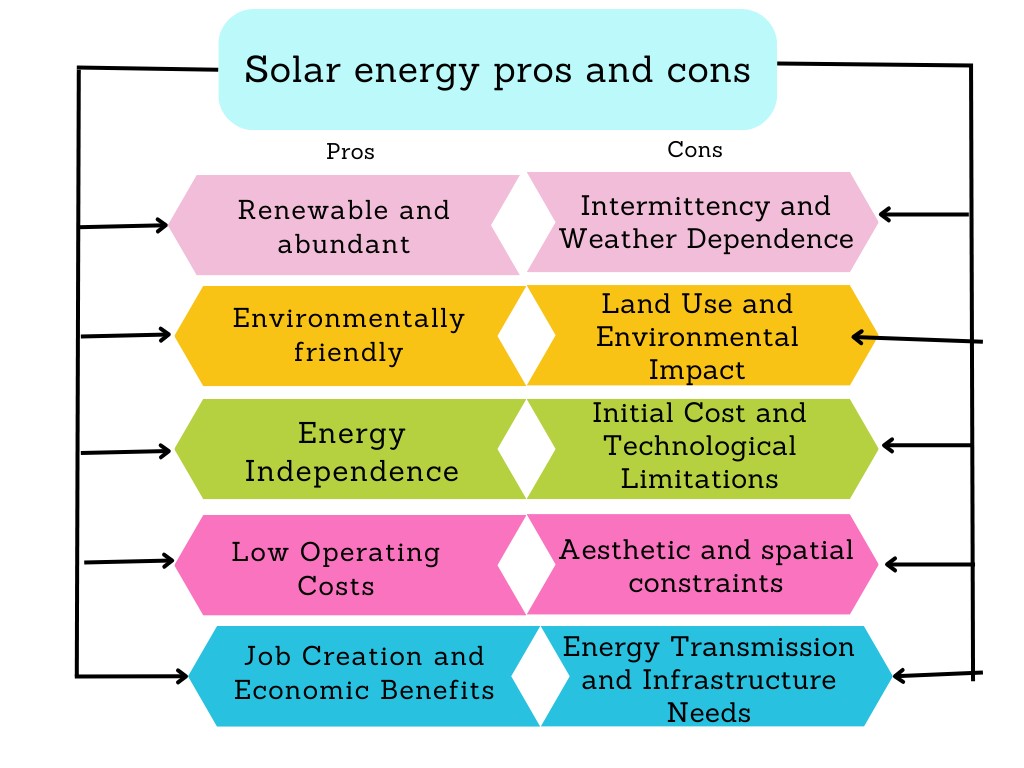 découvrez les nombreux avantages des zones solaires, notamment l'optimisation de l'énergie renouvelable, la réduction des coûts d'électricité et l'impact positif sur l'environnement. informez-vous sur les bénéfices économiques, écologiques et sociaux de l'installation de panneaux solaires dans votre région.