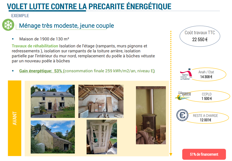 découvrez les avantages de l'opah toiture, un dispositif d'aide pour favoriser la rénovation des toitures. profitez d'aides financières, d'une amélioration de l'efficacité énergétique et d'une valorisation de votre patrimoine. informez-vous sur les bénéfices économiques et écologiques de cette initiative.
