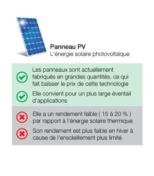 découvrez les principaux avantages des panneaux solaires thermiques : une solution économique pour la production d'eau chaude, une réduction des factures d'énergie, un impact environnemental positif et une autonomie énergétique accrue. explorez comment ces systèmes contribuent à un avenir durable.
