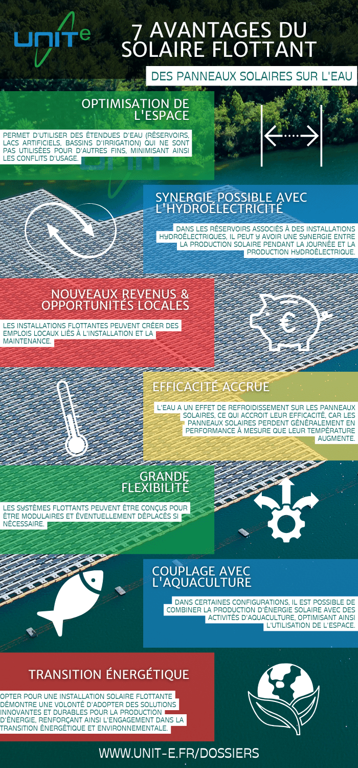 découvrez les avantages des panneaux photovoltaïques : énergie renouvelable, économies sur vos factures d'électricité, contribution à la protection de l'environnement et valorisation de votre patrimoine. adoptez une solution durable et économiquement avantageuse dès aujourd'hui.