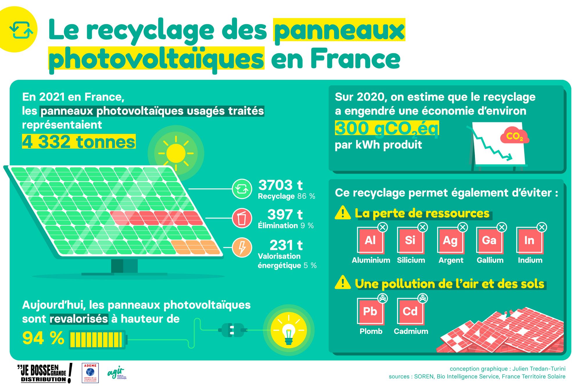découvrez les nombreux avantages des panneaux photovoltaïques : source d'énergie renouvelable, réduction des factures d'électricité, aide à la protection de l'environnement et valorisation de votre patrimoine. optez pour une solution durable et économique pour un avenir énergétique meilleur.