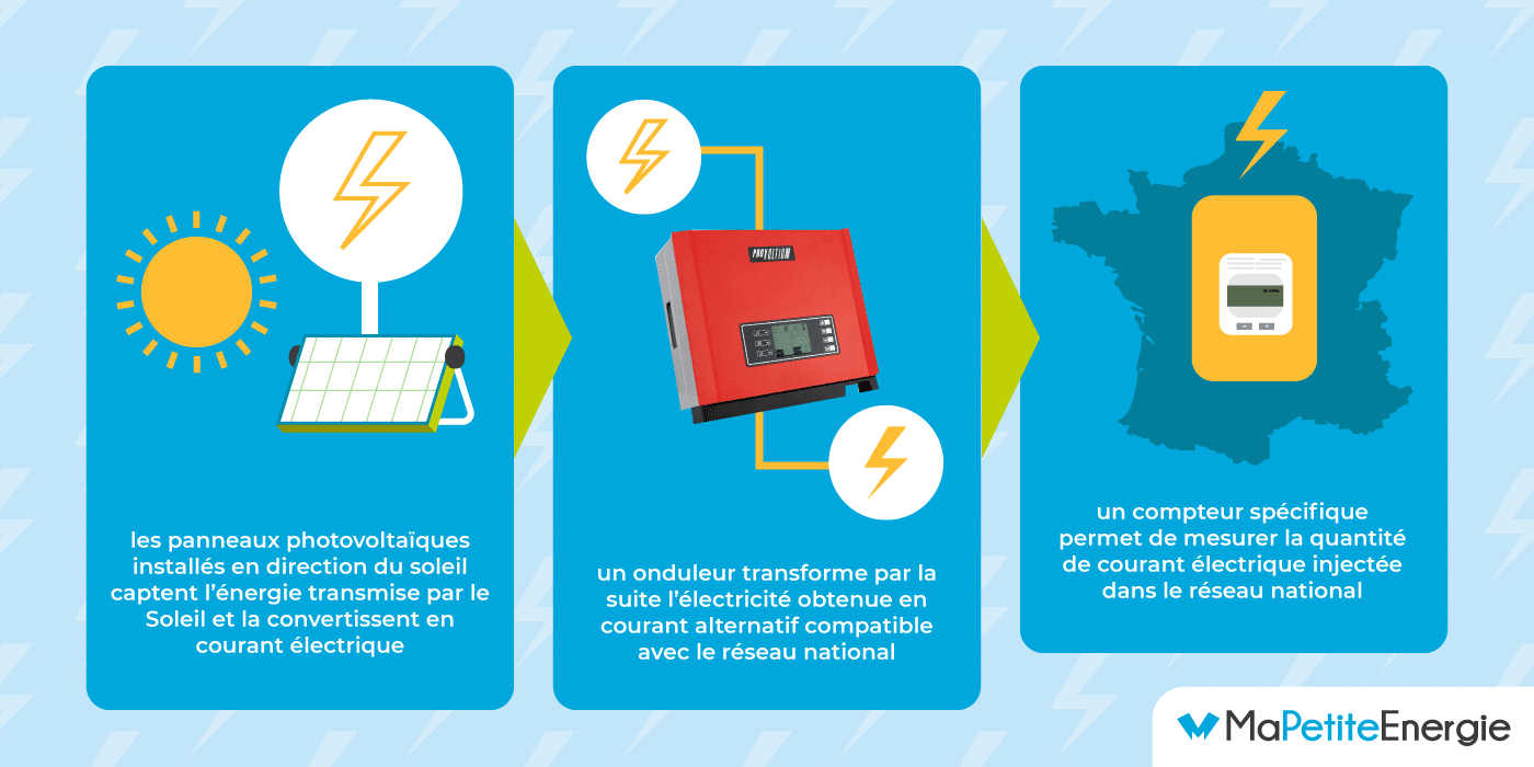 découvrez les nombreux avantages des panneaux photovoltaïques, notamment la réduction de votre facture d'électricité, l'impact environnemental positif, et les incitations gouvernementales. adoptez une énergie renouvelable et économisez tout en protégeant la planète.