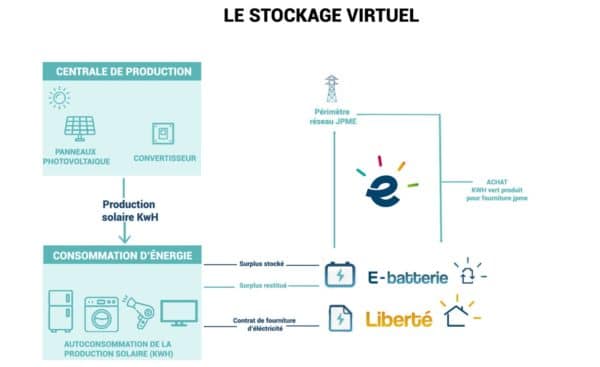 découvrez les nombreux avantages des panneaux photovoltaïques oscars. profitez d'une énergie renouvelable, réduisez vos factures d'électricité et contribuez à la protection de l'environnement tout en bénéficiant d'une technologie innovante et performante.