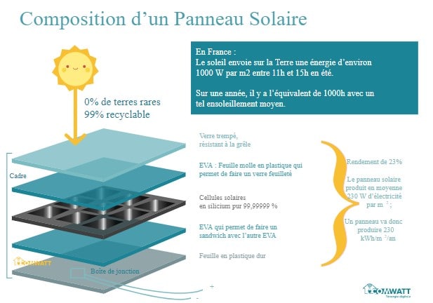 découvrez les multiples avantages des panneaux solaires : économies d'énergie, réduction de l'empreinte carbone et autonomie énergétique. adoptez une solution durable pour un avenir plus écologique!