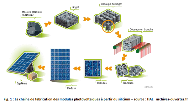 découvrez les avantages des panneaux solaires bisol : performance, durabilité, impact environnemental positif et économies d'énergie. optez pour une solution énergétique durable et rentable avec des panneaux de qualité supérieure.