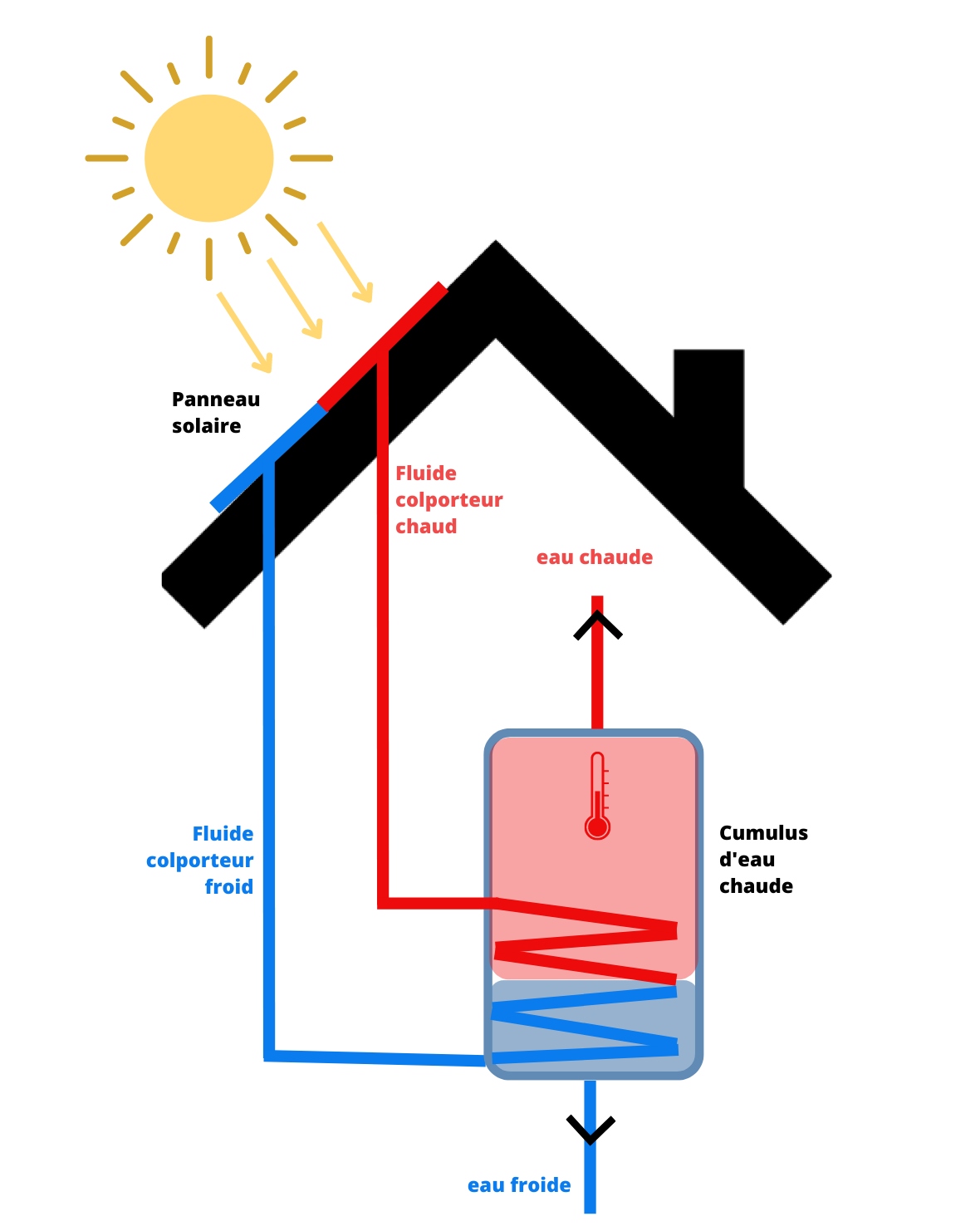 découvrez les nombreux avantages des panneaux solaires pour les immeubles, y compris la réduction des coûts énergétiques, l'augmentation de la valeur immobilière, et la contribution à un environnement durable. optez pour une énergie renouvelable et investissez dans l'avenir de votre bâtiment.
