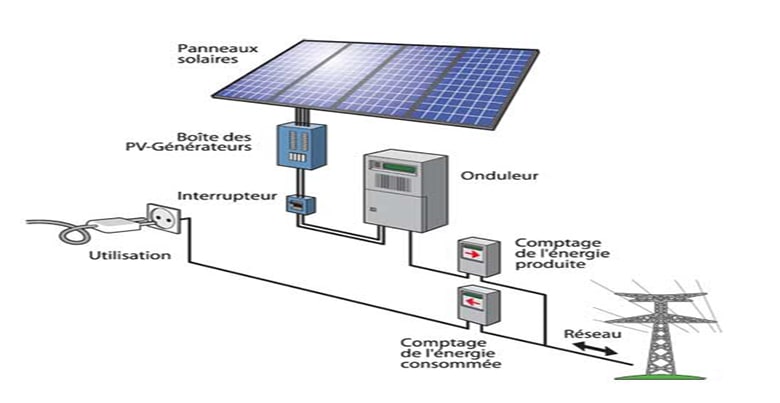 découvrez les avantages des panneaux solaires soluxtec : performance accrue, durabilité exceptionnelle, économies d'énergie significatives et respect de l'environnement. optez pour une solution énergétique durable et contribuez à la transition énergétique avec soluxtec.