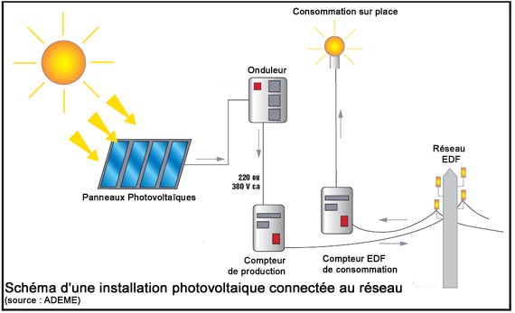 découvrez les nombreux avantages des panneaux solaires thermiques : réduction des factures énergétiques, énergies renouvelables, impact environnemental positif et solutions durables pour le chauffage de l'eau. explorez comment ces systèmes peuvent optimiser votre confort tout en préservant la planète.