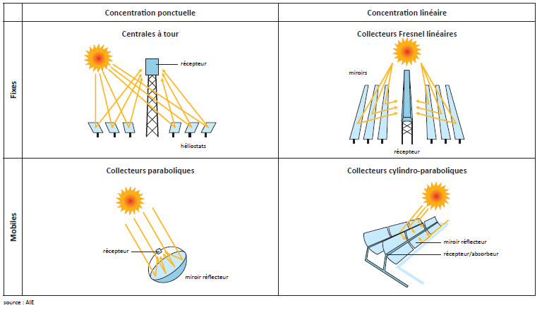découvrez les avantages des panneaux solaires thermiques pour votre maison : économie d'énergie, réduction des factures de chauffage, impact environnemental positif et valorisation de votre bien immobilier. optez pour une solution durable et rentable pour votre confort quotidien.