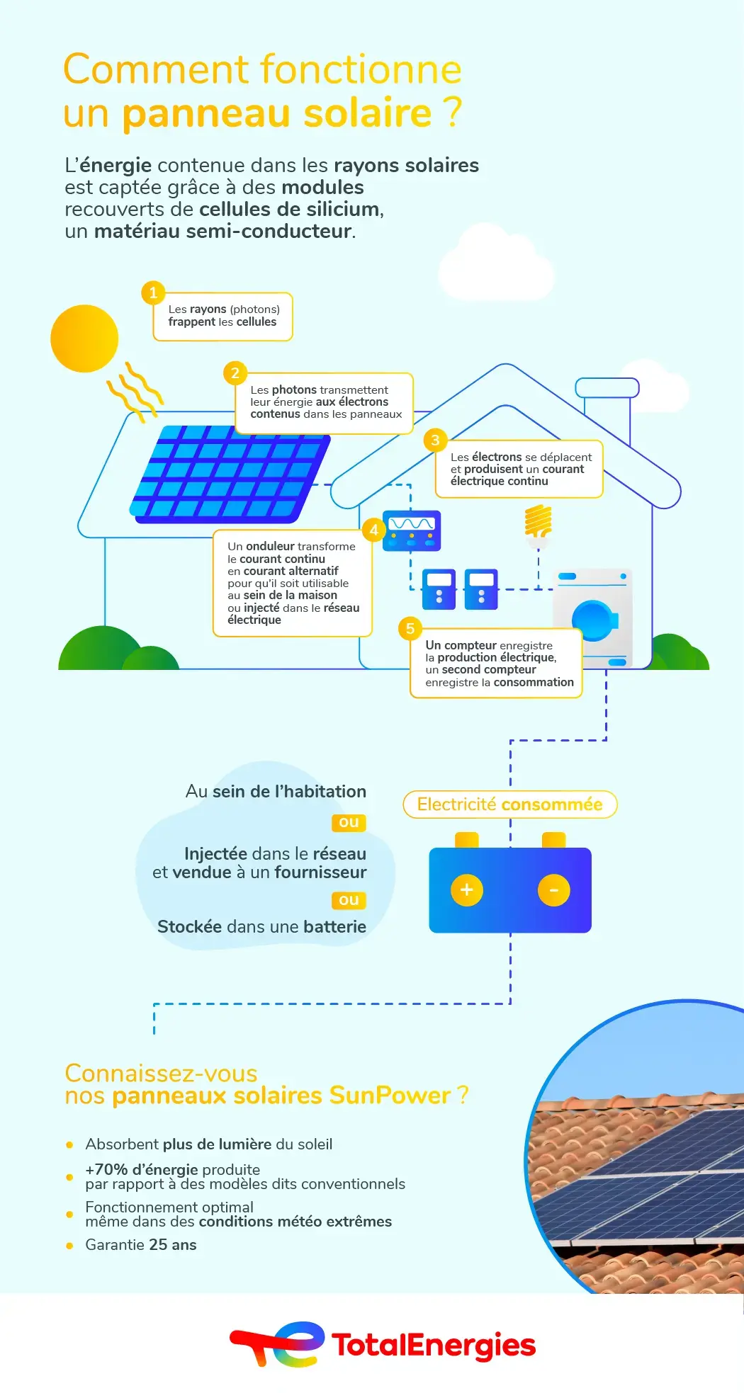 découvrez les nombreux avantages des panneaux solaires, allant de la réduction des factures d'électricité à la préservation de l'environnement. apprenez comment investir dans l'énergie solaire peut améliorer votre autonomie énergétique tout en bénéficiant d'incitations fiscales attractives.