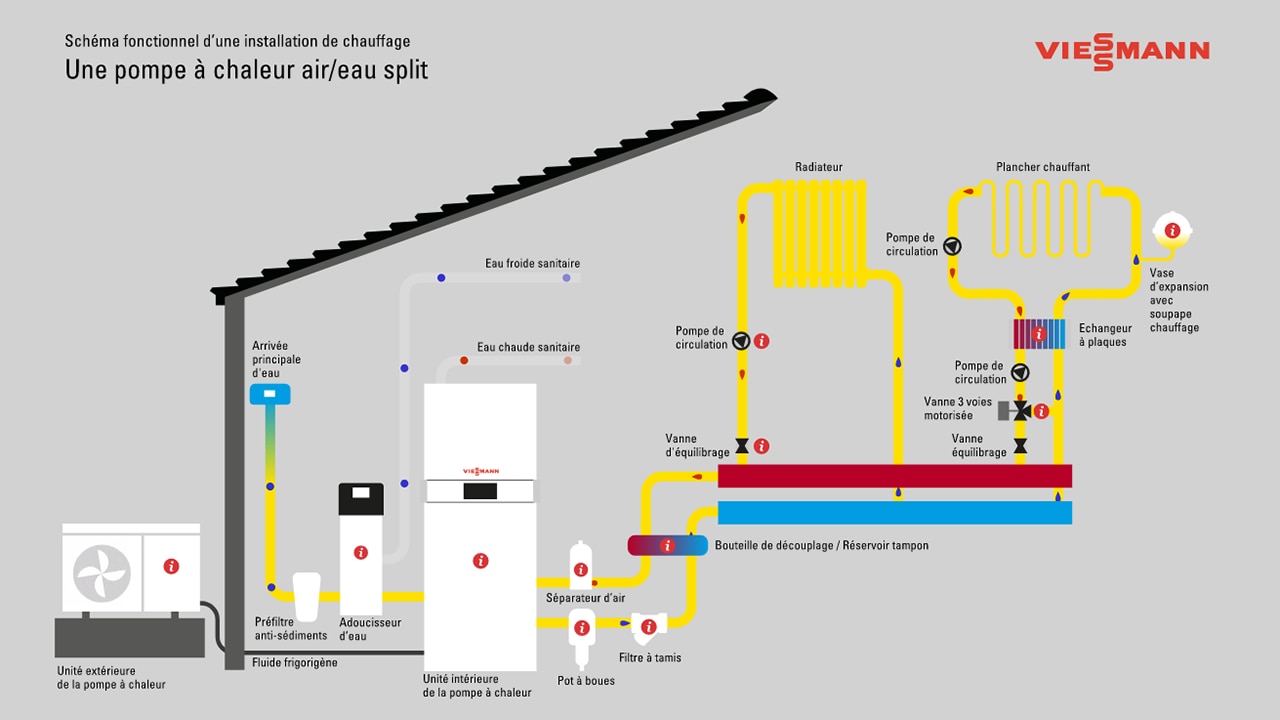 découvrez les nombreux avantages des panneaux photovoltaïques, une solution durable et économique pour produire de l'électricité renouvelable, réduire votre facture d'énergie, et contribuer à la protection de l'environnement.