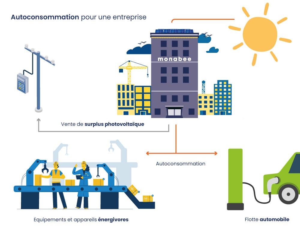 découvrez les nombreux avantages des systèmes photovoltaïques pour les entreprises : réduction des coûts énergétiques, empreinte carbone diminuée, valorisation de l'image de marque et indépendance énergétique. adoptez l'énergie solaire et transformez votre activité tout en contribuant à un avenir durable.