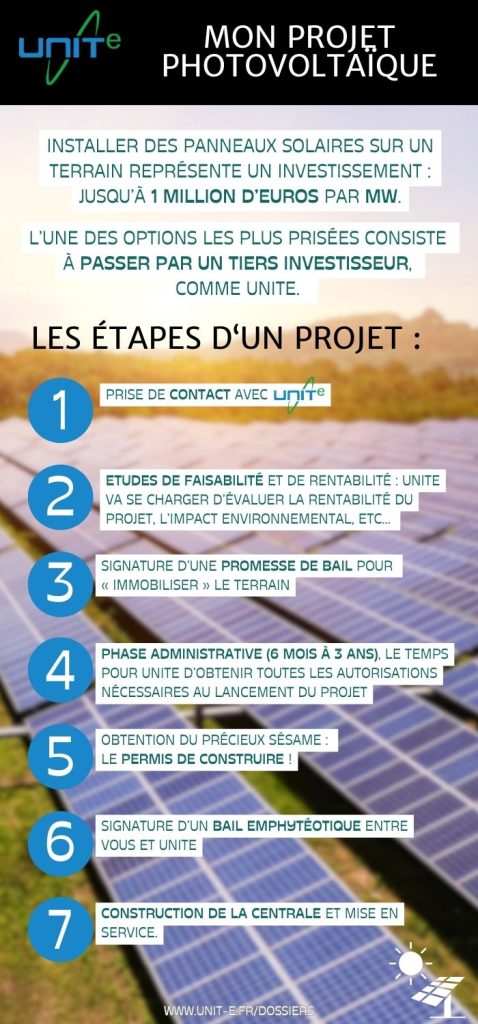 découvrez les nombreux avantages du solaire photovoltaïque pour les entreprises, incluant la réduction des coûts énergétiques, l'amélioration de l'image de marque et le respect de l'environnement. explorez comment investir dans cette technologie durable peut optimiser votre performance et contribuer à la transition énergétique.