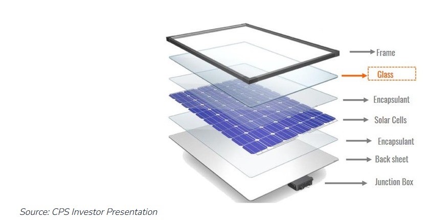 découvrez les avantages de solarglass, une innovation qui combine esthétique et efficacité énergétique. protégez votre toiture tout en générant de l'énergie solaire, réduisez vos factures d'électricité et valorisez votre patrimoine avec cette solution durable et écologique.