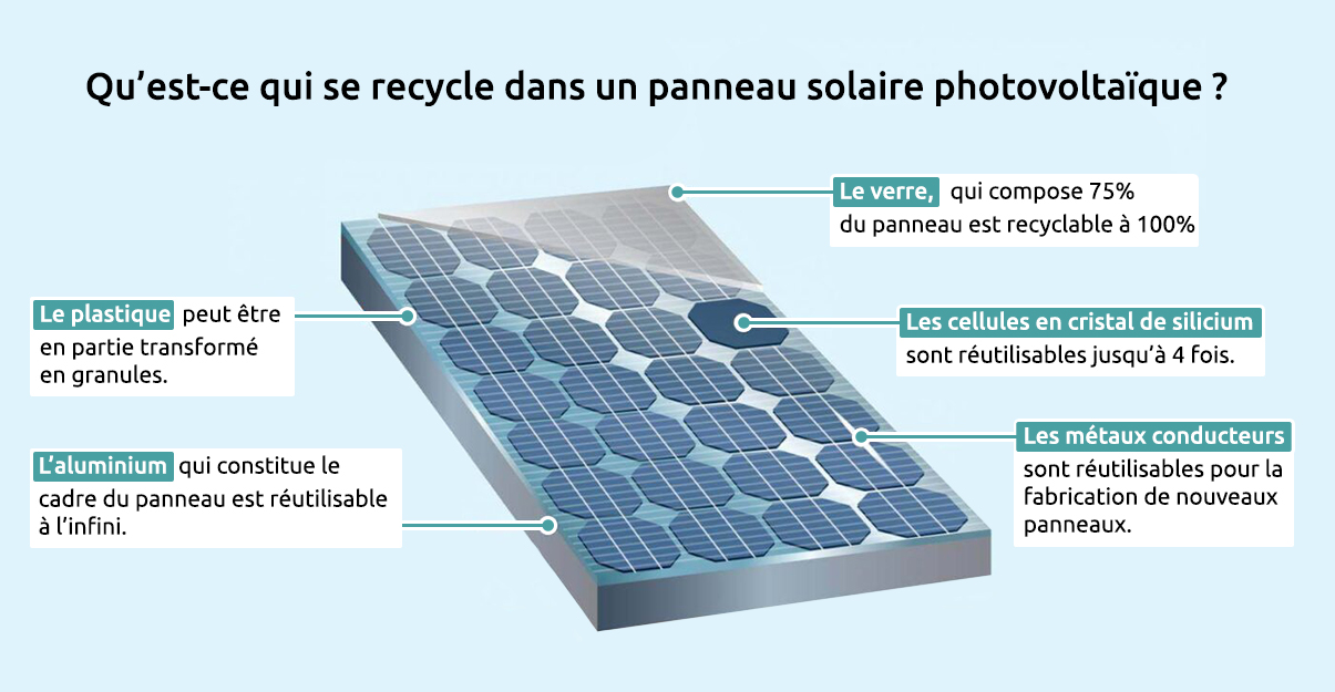 découvrez notre guide complet d'avis sur les panneaux photovoltaïques. évaluez les différentes options, comparez les prix, et trouvez des témoignages d'utilisateurs pour faire le meilleur choix pour votre installation solaire. éclairez-vous sur les avantages et inconvénients des systèmes photovoltaïques.