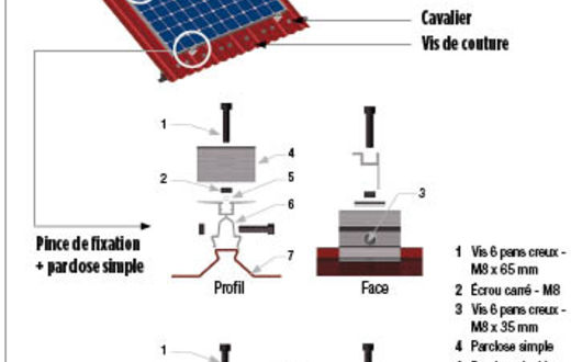 découvrez les avantages du bac acier pour votre toiture photovoltaïque : robustesse, légèreté et efficacité énergétique. optez pour une solution durable et esthétique qui maximise la production d'énergie solaire tout en protégeant votre maison.