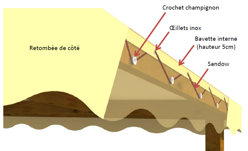 découvrez nos bâches de toit de haute qualité, idéales pour protéger votre habitation des intempéries. offrant durabilité et résistance, nos bâches s'adaptent à tous vos besoins de couverture. protégez votre toiture efficacement avec nos solutions sur mesure.