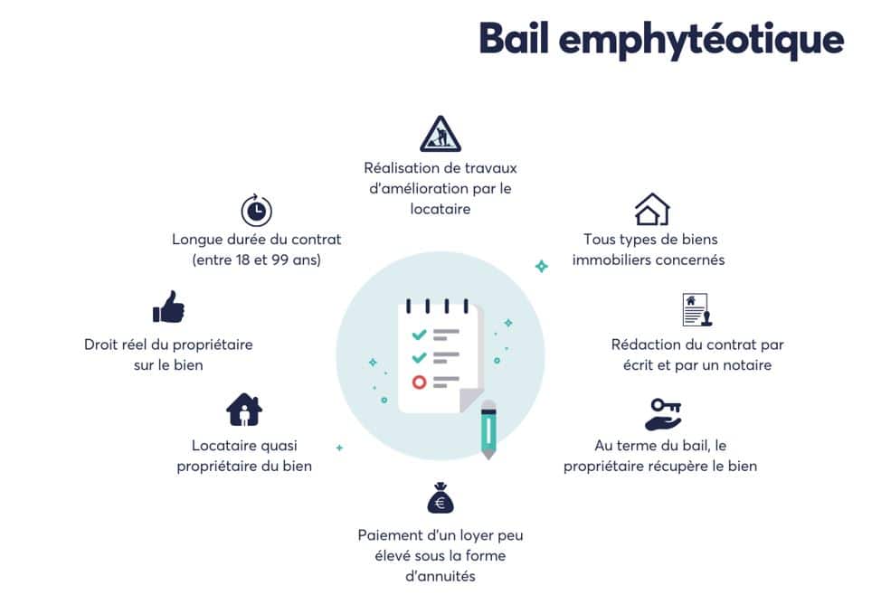 découvrez tout ce qu'il faut savoir sur le bail toiture photovoltaïque, un contrat qui vous permet de louer votre toiture pour l'installation de panneaux solaires. profitez des avantages financiers et écologiques des énergies renouvelables tout en valorisant votre bien immobilier.