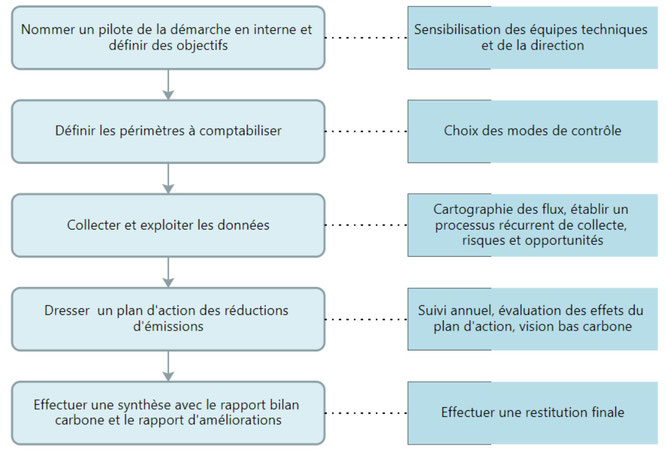 découvrez comment réaliser un bilan carbone en entreprise pour évaluer votre impact environnemental et mettre en place des actions concrètes pour réduire vos émissions de gaz à effet de serre. optimisez votre stratégie de développement durable et engagez-vous vers une transition écologique.