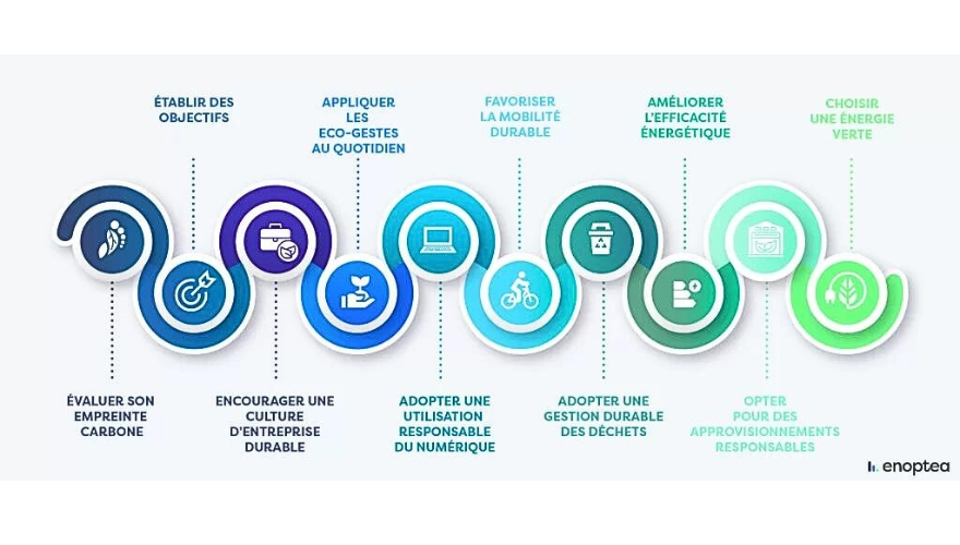 découvrez comment réaliser un bilan carbone efficace en entreprise pour évaluer votre impact environnemental. apprenez les étapes clés, les outils nécessaires et les bénéfices d'une démarche écoresponsable pour réduire votre empreinte carbone et contribuer au développement durable.