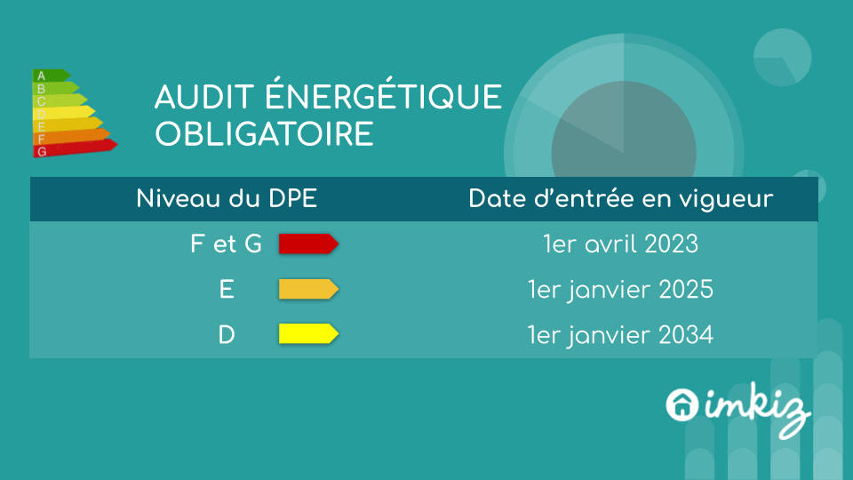découvrez notre guide complet sur le bilan énergétique, une analyse essentielle pour mesurer la consommation d'énergie d'un bâtiment. apprenez comment optimiser vos ressources, réduire vos coûts et contribuer à la préservation de l'environnement grâce à des solutions durables.