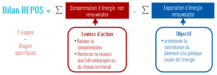 découvrez comment un bilan énergétique positif peut transformer votre consommation d'énergie, réduire votre empreinte carbone et favoriser un avenir durable. apprenez les stratégies et les avantages d'adopter une approche éco-responsable.
