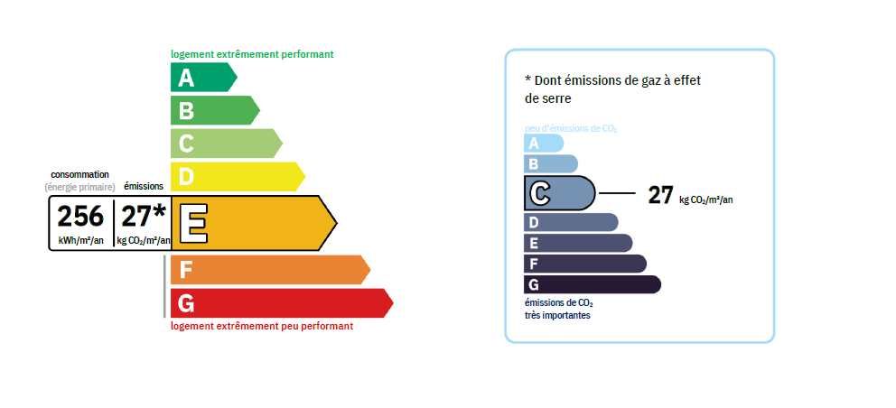 découvrez notre guide complet sur le bilan énergétique, un outil essentiel pour évaluer la consommation d'énergie d'un bâtiment et identifier des opportunités d'amélioration. optimisez vos ressources et contribuez à la transition énergétique avec des conseils pratiques et des solutions adaptées.