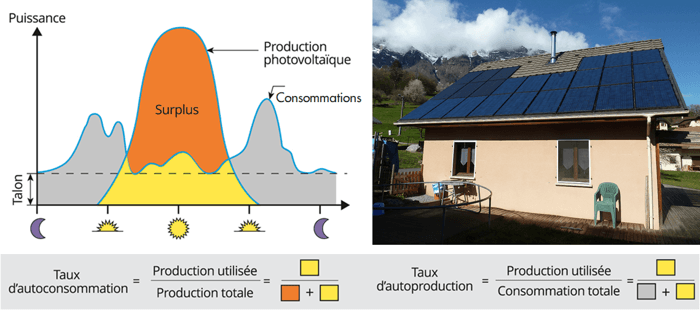 découvrez comment optimiser la performance de vos panneaux photovoltaïques grâce à des techniques avancées et des conseils pratiques. augmentez votre production d'énergie renouvelable et réduisez vos coûts grâce à des solutions innovantes.