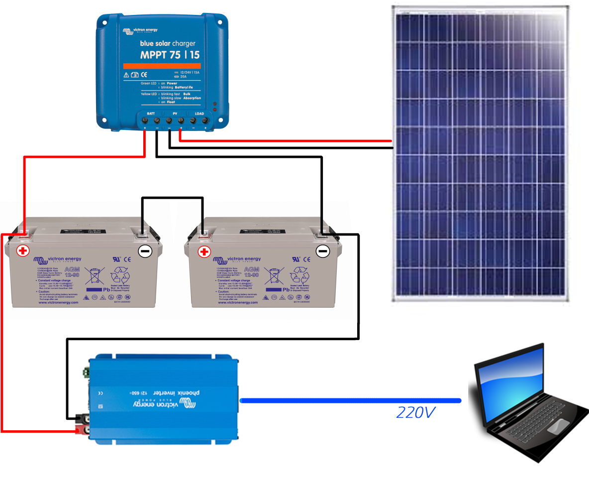 découvrez comment booster la performance de votre entreprise grâce à l'énergie solaire. adoptez des solutions écologiques et durables pour réduire vos coûts énergétiques tout en améliorant votre image de marque.