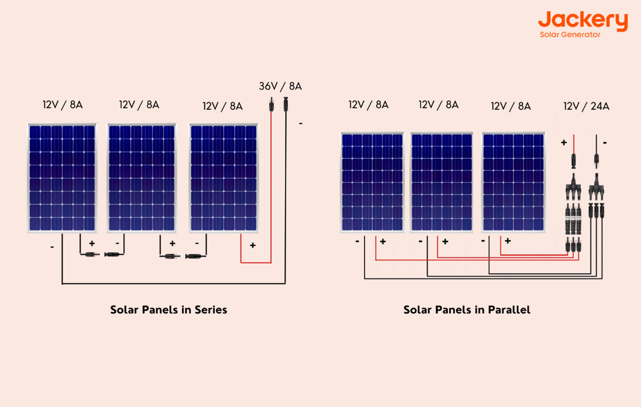découvrez comment effectuer le branchement de vos panneaux solaires de manière efficace et sécurisée. suivez nos conseils pratiques pour optimiser votre installation et profiter pleinement de l'énergie solaire.