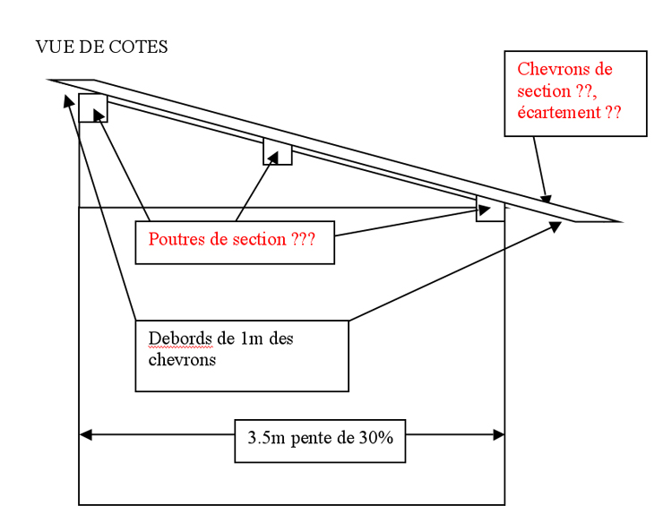 découvrez comment effectuer un calcul chevron de manière simple et efficace. apprenez les méthodes et les outils nécessaires pour réussir vos projets de construction et d'architecture avec précision.