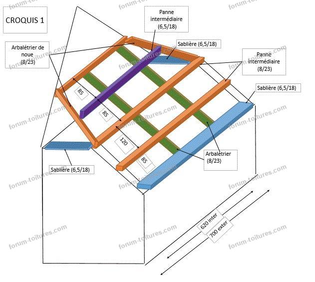 découvrez notre guide complet sur le calcul des chevrons, une étape essentielle pour la construction et la rénovation de toits. apprenez les méthodes de calcul, les outils nécessaires et optimisez vos projets de charpente.