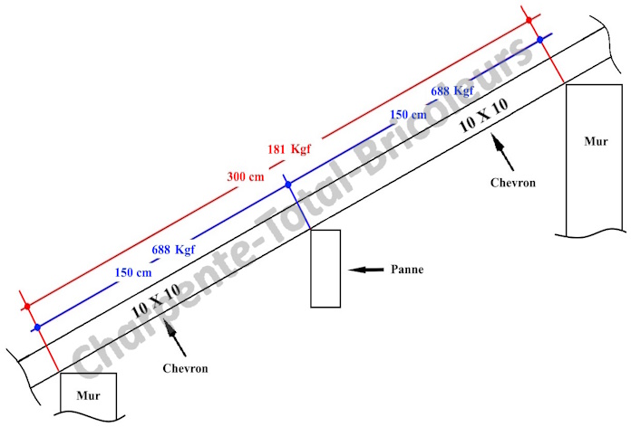 découvrez notre guide complet sur le calcul des chevrons pour vos projets de charpente. apprenez les techniques essentielles pour dimensionner vos chevrons avec précision et garantir la solidité de vos constructions. idéal pour les professionnels et les bricoleurs!