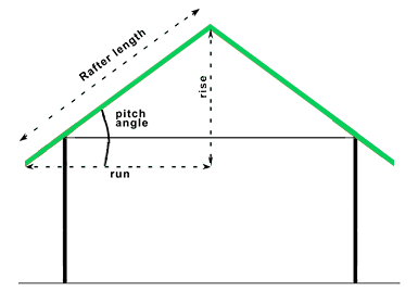 découvrez comment réaliser un calcul précis pour votre toit monopente. obtenez des conseils pratiques, des outils et des astuces pour optimiser la conception et la performance de votre toiture. simplifiez votre projet de construction grâce à nos méthodes et outils de calcul adaptés.