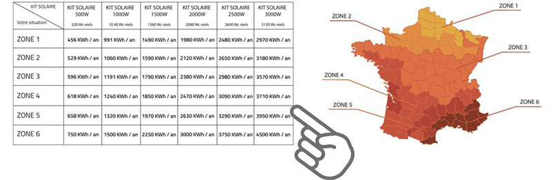 découvrez comment calculer le nombre de panneaux photovoltaïques nécessaires pour votre projet d'énergie solaire. notre guide pratique vous accompagne étape par étape pour optimiser votre investissement et maximiser vos économies d'énergie.