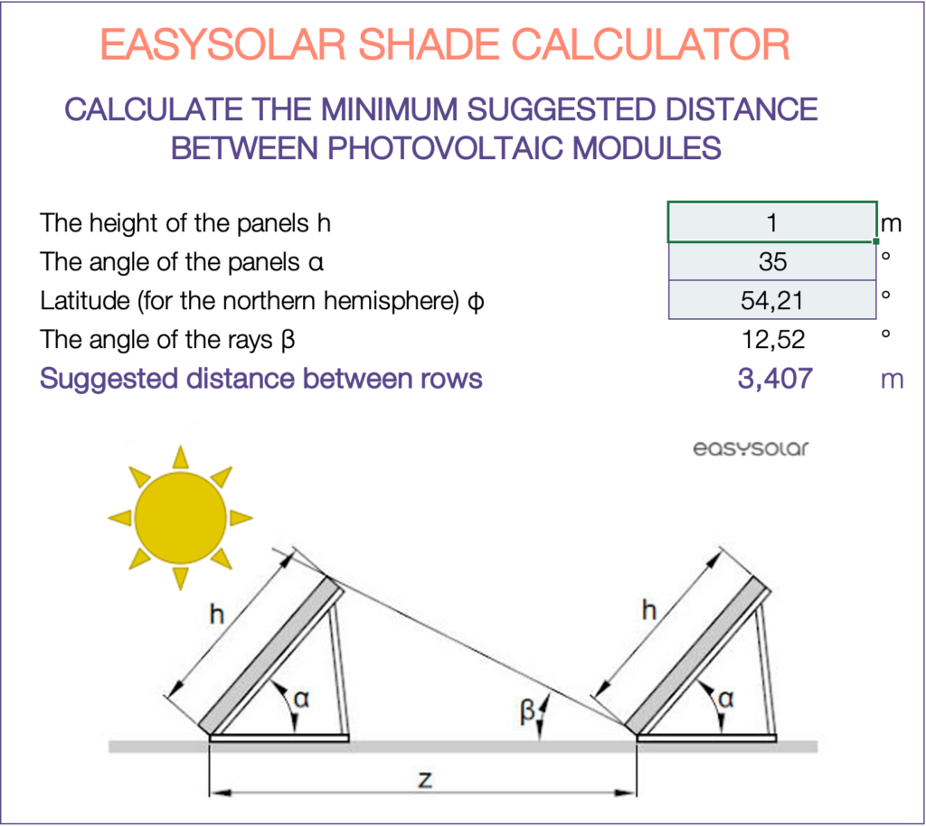 découvrez comment calculer efficacement la taille et le rendement de vos panneaux photovoltaïques pour optimiser votre production d'énergie solaire. suivez nos conseils pratiques et économisez sur votre facture d'électricité !