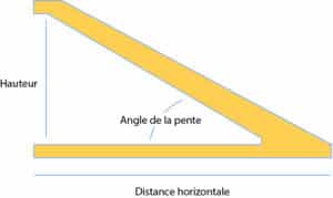 découvrez comment effectuer le calcul de votre toit avec précision. que ce soit pour une nouvelle construction ou une rénovation, nos conseils vous guideront à travers les étapes essentielles pour optimiser l'efficacité et la durabilité de votre toiture.