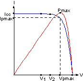 découvrez les caractéristiques essentielles des panneaux solaires : efficacité, durabilité, technologies, et impact environnemental. informez-vous sur les avantages de l'énergie solaire et comment choisir les meilleurs panneaux pour optimiser votre production d'énergie.