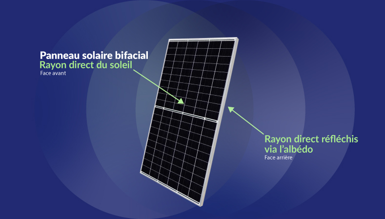 découvrez les principales caractéristiques des panneaux solaires : efficacité énergétique, durée de vie, matériaux de fabrication, et technologies avancées qui maximisent la production d'énergie renouvelable. informez-vous sur le fonctionnement, les avantages et les choix pour impulser votre transition énergétique.
