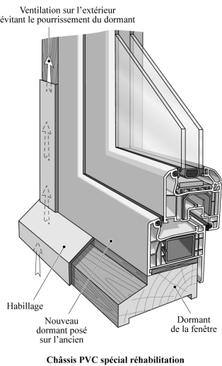 découvrez notre sélection de châssis de qualité pour tous vos projets de construction et de rénovation. offrant durabilité, esthétisme et performance, nos châssis s'adaptent à tous les styles et besoins. améliorez l'efficacité énergétique de votre habitat et profitez d'un confort optimal.