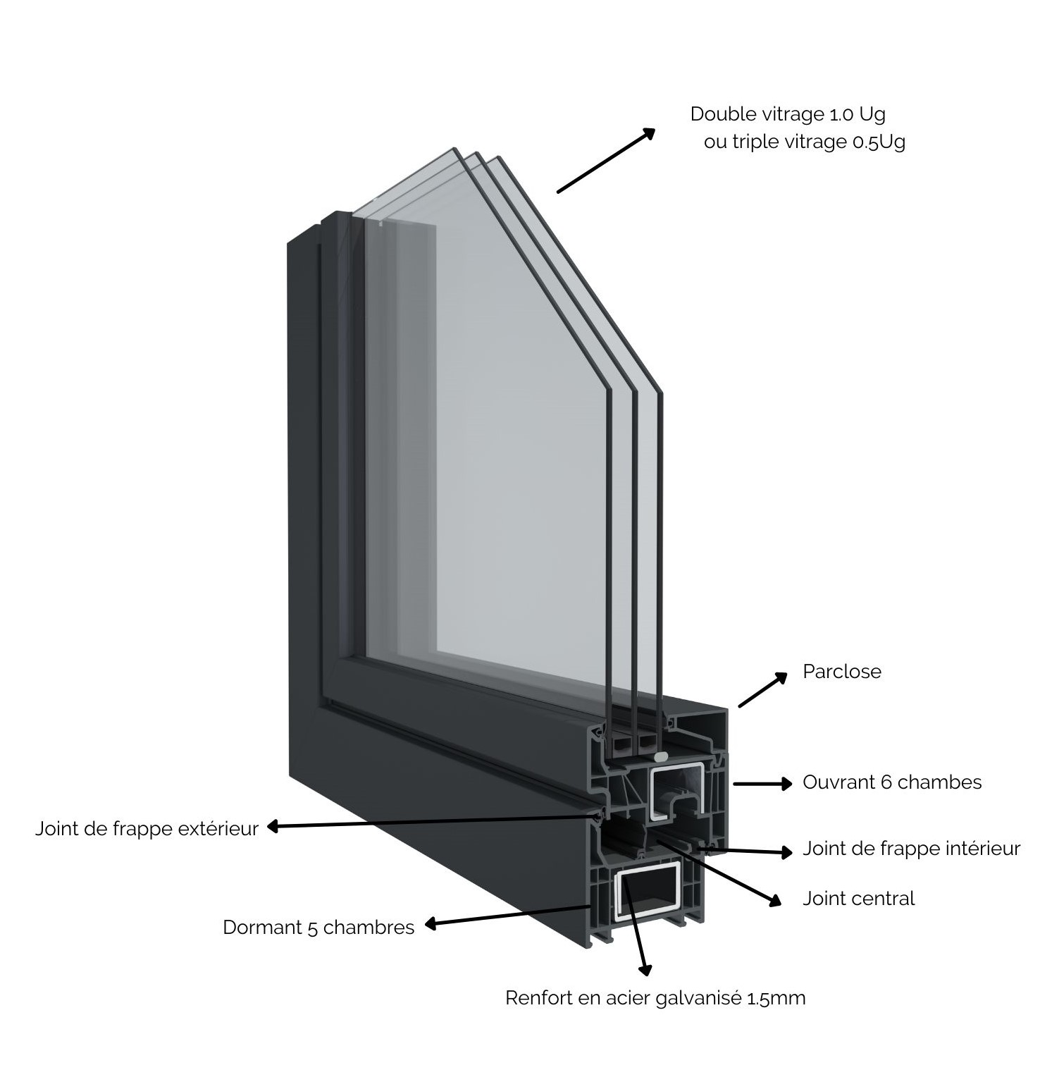 découvrez notre gamme de châssis de haute qualité, conçus pour allier durabilité et esthétisme. idéaux pour tous vos projets de bâtiment, nos châssis offrent une excellente isolation thermique et acoustique. explorez nos options personnalisables pour répondre à vos besoins spécifiques.