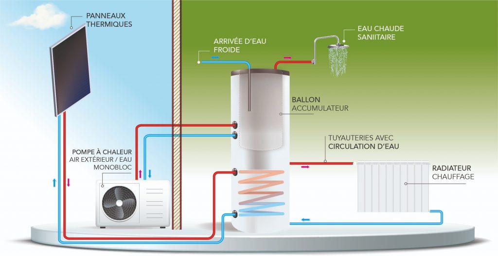 découvrez comment le chauffage solaire peut transformer votre espace de vie en alliant confort et efficacité énergétique. profitez de solutions écologiques pour un intérieur agréable toute l'année.