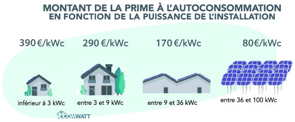 découvrez comment choisir la meilleure entreprise de panneaux photovoltaïques pour maximiser votre investissement solaire. comparez les offres, vérifiez les certifications et l'expérience, afin d'opter pour un installateur fiable et compétent.