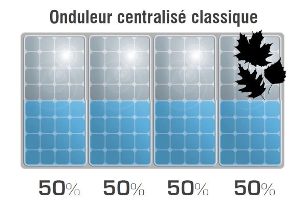 découvrez comment choisir le meilleur onduleur photovoltaïque pour optimiser la performance de votre installation solaire. comparez les modèles, les caractéristiques et les avantages pour faire le choix parfait selon vos besoins énergétiques.